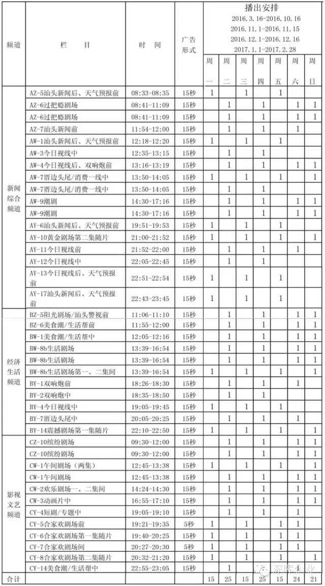 深暉豆逗、涼粉廣告在汕頭電視臺(tái)播出啦??！